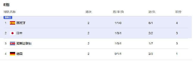 国际米兰本轮之前客场战绩居积分榜第1位，进球18个，失球2个。